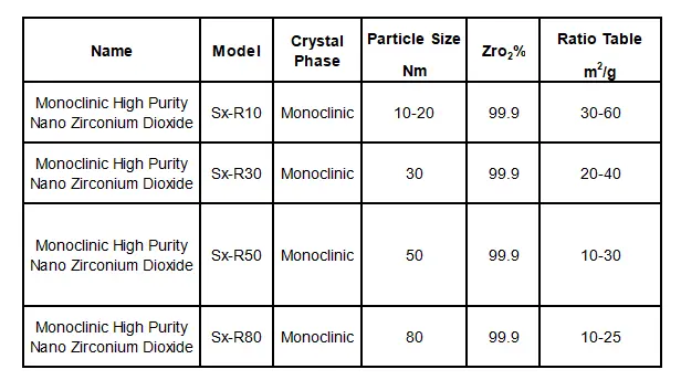 Monoclinic Nano Zirconium Dioxide Monoclinic Nano Zirconium Dioxide