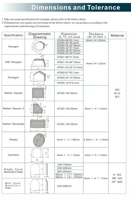Body Armor Plates Specification Body Armor Plates Specification